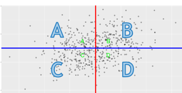 <p>positive predictive value (success rate)</p>