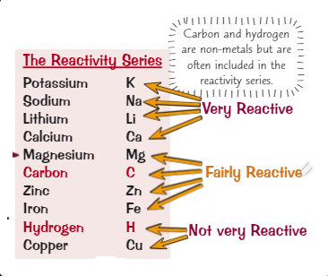 <ul><li><p><span style="font-family: Arial, sans-serif">Potassium – Please</span></p></li><li><p><span style="font-family: Arial, sans-serif">Sodium – Stop</span></p></li><li><p><span style="font-family: Arial, sans-serif">Lithium – Licking</span></p></li><li><p><span style="font-family: Arial, sans-serif">Calcium – Calum</span></p></li><li><p><span style="font-family: Arial, sans-serif">Magnesium – My</span></p></li><li><p><span style="font-family: Arial, sans-serif">Carbon – Car (feels)</span></p></li><li><p><span style="font-family: Arial, sans-serif">Zinc – Zesty</span></p></li><li><p><span style="font-family: Arial, sans-serif">Iron – I </span></p></li><li><p><span style="font-family: Arial, sans-serif">Hydrogen – Hate</span></p></li><li><p><span style="font-family: Arial, sans-serif">Copper – Coffee</span></p></li></ul>