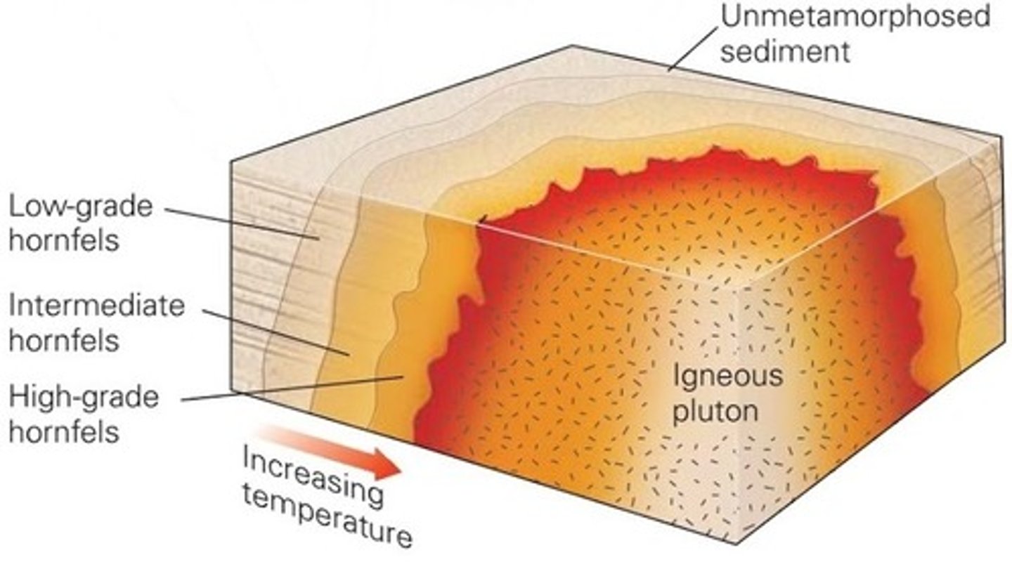 <p>Contact metamorphism</p><p>thermal metamorphism</p>