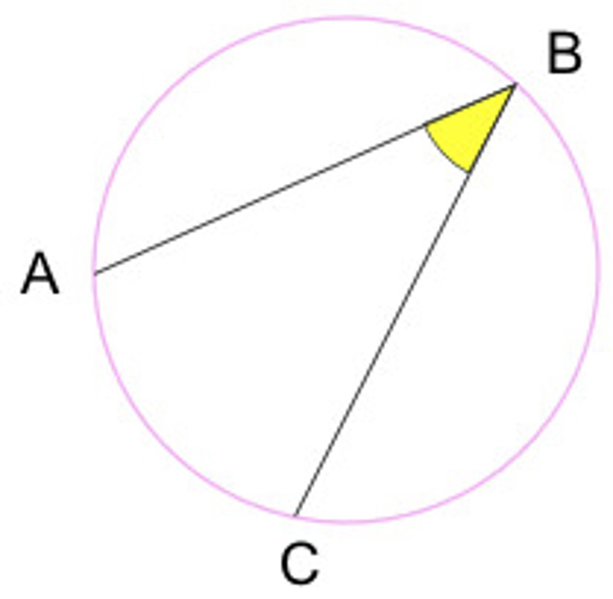 <p>An inscribed angle is an angle whose vertex lies on a circle and whose sides contain chords of the circle</p>