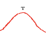 Represents ventricular repolarization caused by Purkinje fibers repolarizing the ventricular walls.