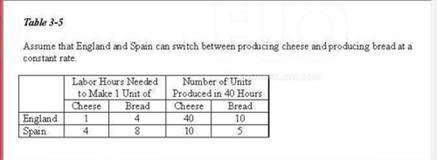 <p>C. 1/2 unit of bread.</p>