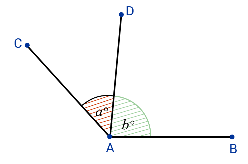 <p>Two angles that share a common side and vertex</p>