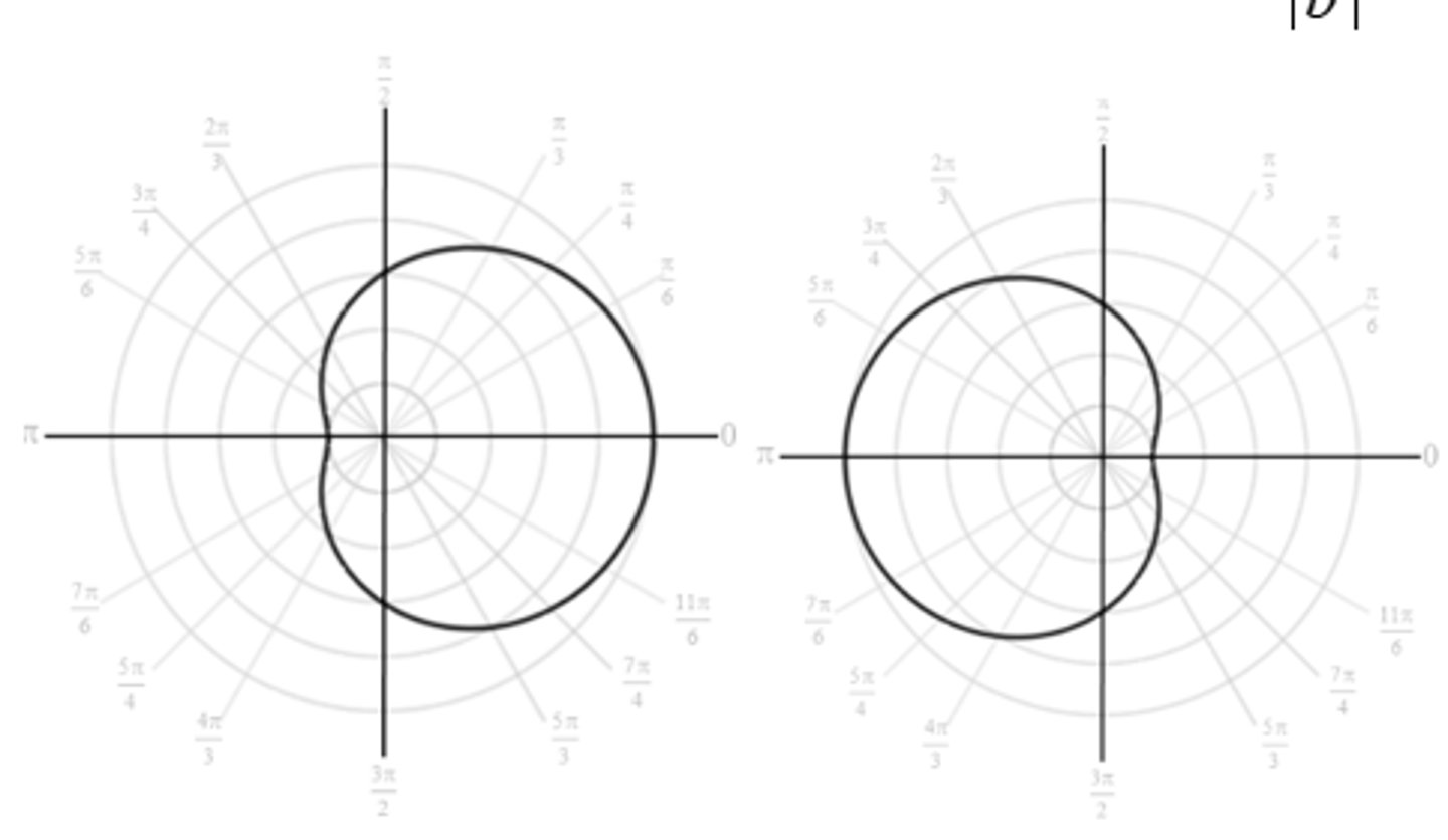 <p>Limacon with a dimple, centered on line θ = 0</p>