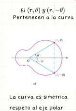 <p>La curva es simétrica si (r, θ) y (r, −θ) pertenecen a ella. Ejemplo: cos(−θ) = cos(θ). Es una reflexión respecto al eje x.</p>