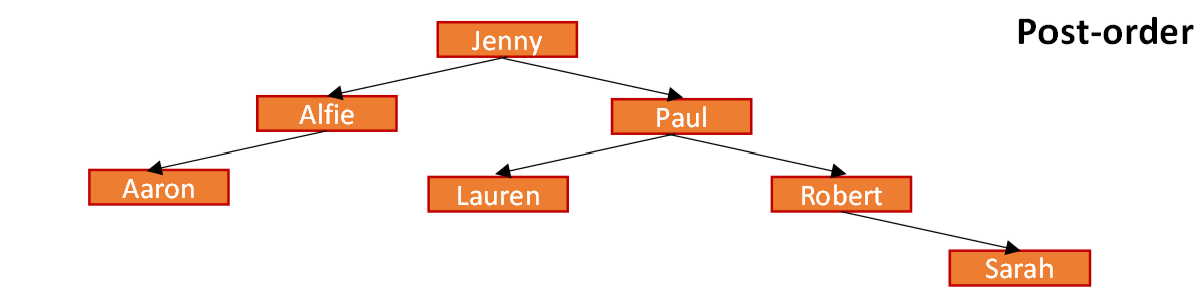 <p>explain post-order traversal on a binary tree </p>