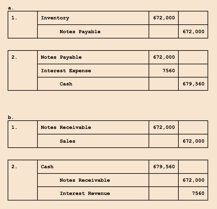 <p><strong>a.</strong> If you were the borrower how much would you be leaving Spectrum Industries with in proceeds? What does the liability always have to be recorded at?</p><p><strong>b. </strong><span>As the lender what have you earned by doing business with Bennett Enterprises? As the lender what will you be receiving on the maturity date?</span></p>