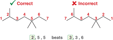<ol><li><p>Start numbering from the end closest to the substituent. This gives the substituent(s) the lowest possible number(s), called locants</p></li><li><p>Ex: In this example, we placed the numbers so that the methyl is at C2 rather than C6</p></li><li><p>Ex: In this following case, we number the parent chain so that the substituents are 2,5,5 rather than 3,3,6 because we want the first number to be as low as possible</p></li></ol><p></p>