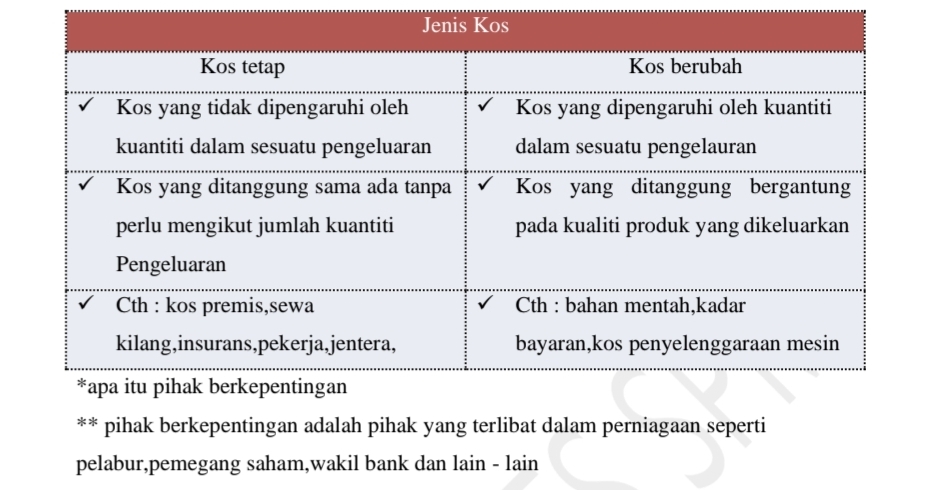 <p>*apa itu pihak berkepentingan</p><p>** pihak berkepentingan adalah pihak yang terlibat dalam perniagaan seperti pelabur,pemegang saham,wakil bank dan lain - lain</p>
