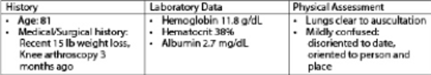 <p>b. Albumin level and weight loss</p>