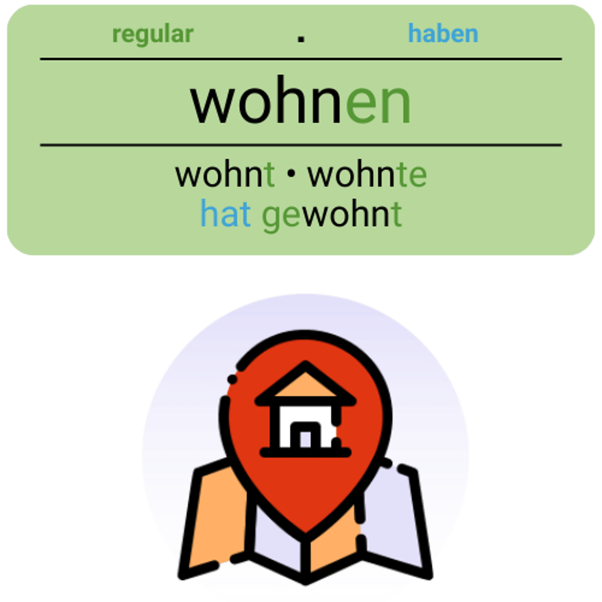 <p>wohnen</p><p>(in+A, in+D, bei+D, über+D)</p><p>(Wir wohnen in einem alten Haus.)</p><p>(We live in an old house.)</p>