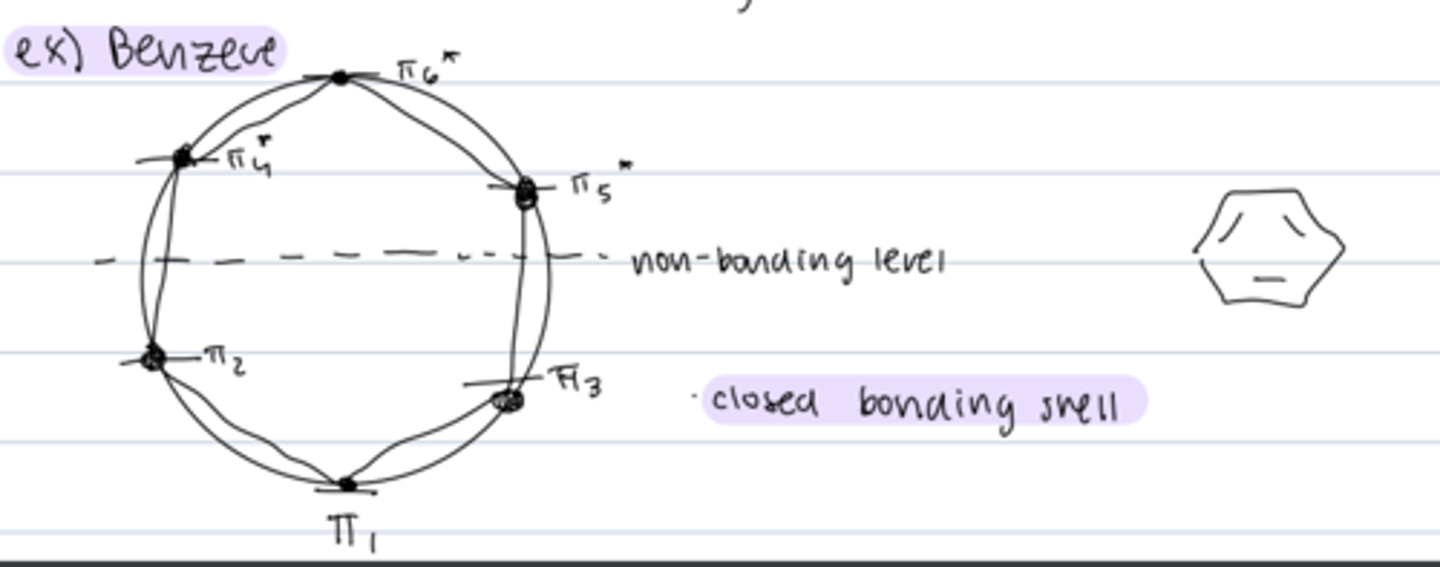 <p>shows closed bonding shell --&gt; explains stability</p>