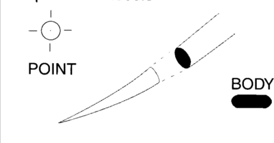 <p>taper point needle</p>