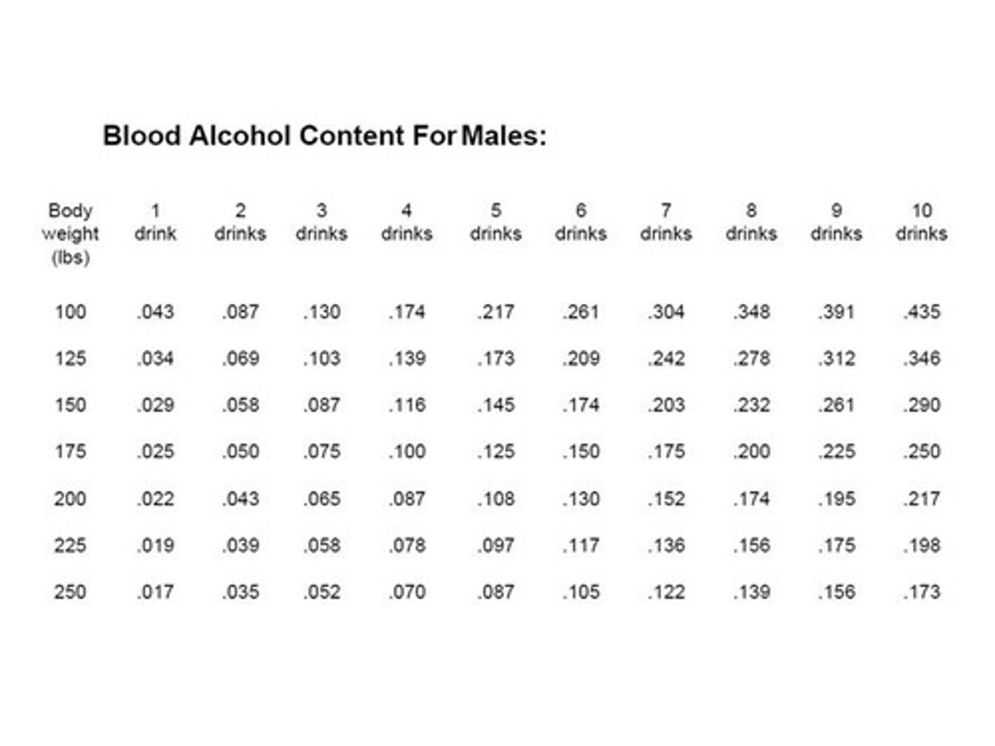 <p>The concentration of alcohol in blood, usually measured as mass per volume.</p>