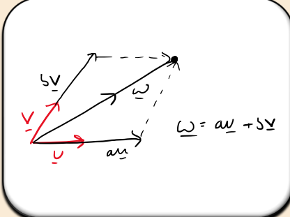 <p>They must not be parallel (or antiparallel).</p>