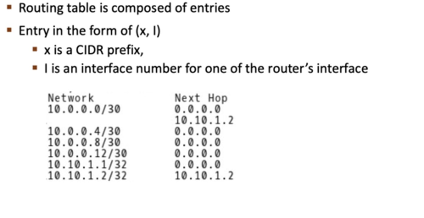 <p>Composed of entries in the form of (x, I), where x is a CIDR prefix and I is an interface number for one of the router's interfaces</p>