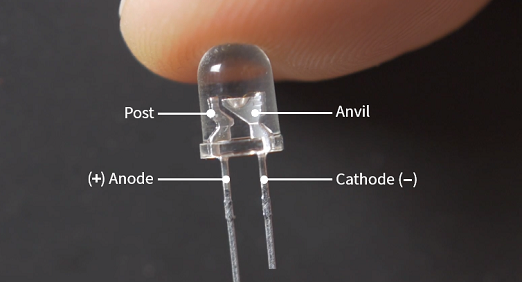 <p>In electronics, _____ indicates whether a circuit component is _____ or not. LEDs, being _____, will only allow current to flow in _____ direction. And when there’s no current flow, there’s no light. Luckily, this also means that you can’t break an LED by plugging it in backwards - it just won’t work.</p>