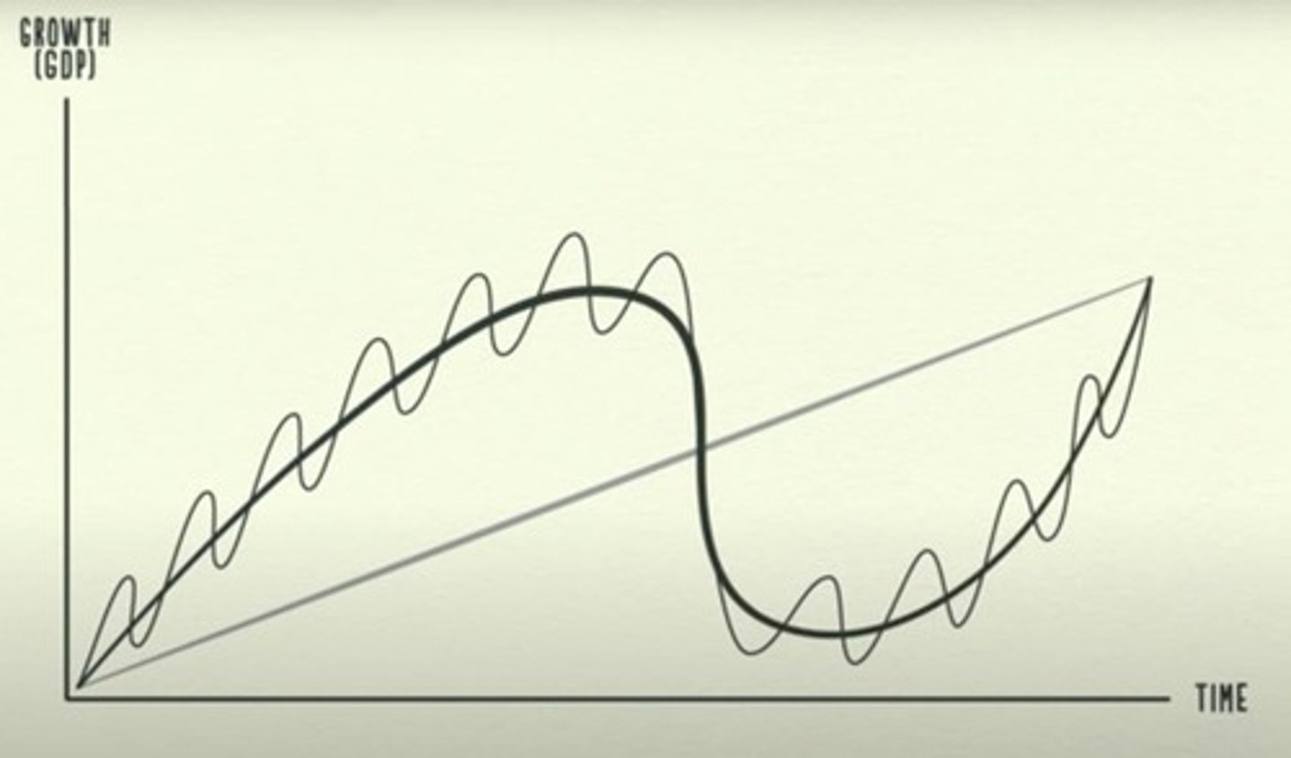 <p>Prices tend to fluctuate more than values, which creates opportunities.</p>