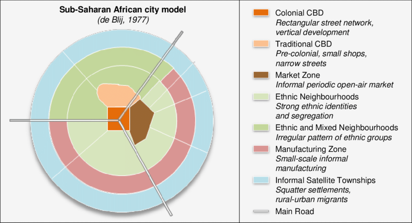 <p>a generalized diagram of an urban area in sub-Saharan Africa that contains pre-colonial, European colonial, and post-colonial elements and is or was segregated by race</p>