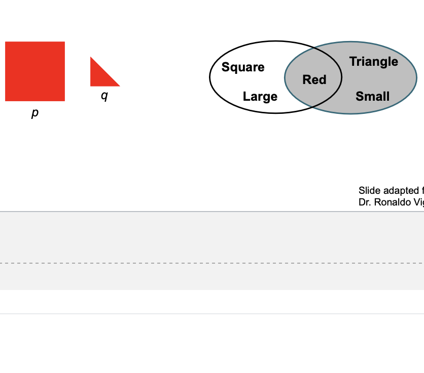 <p>similarity judgments based upon number of common features and number of uncommon features, does not account for context</p>