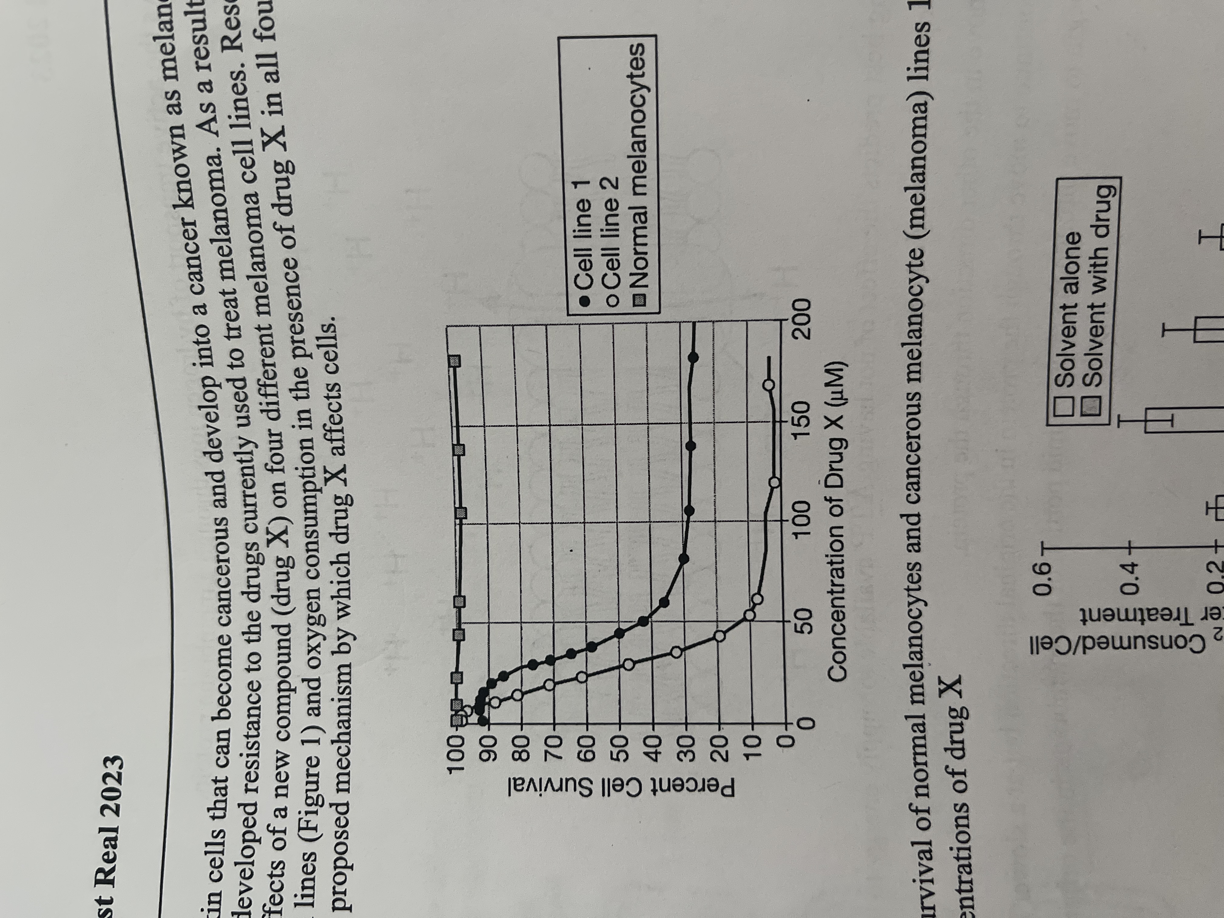 <p><span>Which of the following best describes the data in Figure 1 ?</span></p>