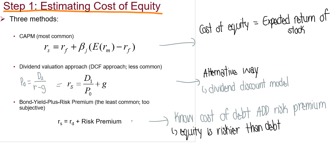 <ol><li><p>CAPM</p></li><li><p>Dividend valuation (less common)</p></li><li><p>Bond yield plus risk premium (least common)</p></li></ol><p></p>