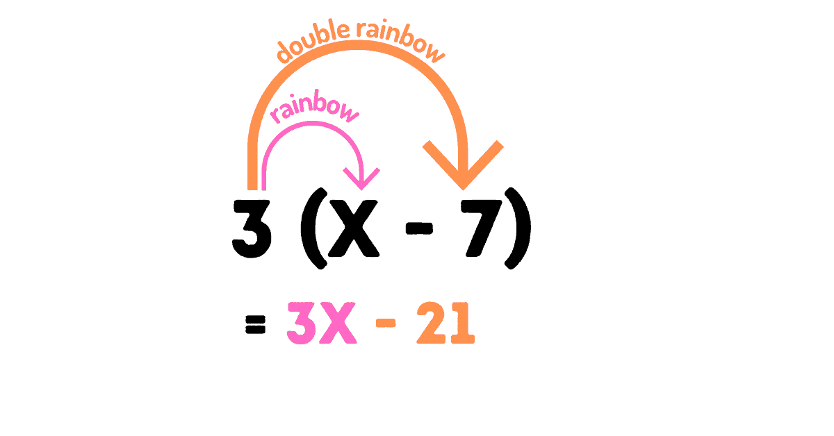 <p>Multiply everything inside the parentheses.</p>