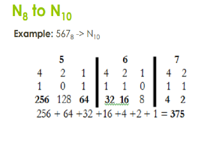 <p>since there is no direct conversion from ocatl to hexa.</p><p>you will need first to convert the octal to binary and conver the binary to hexa</p>