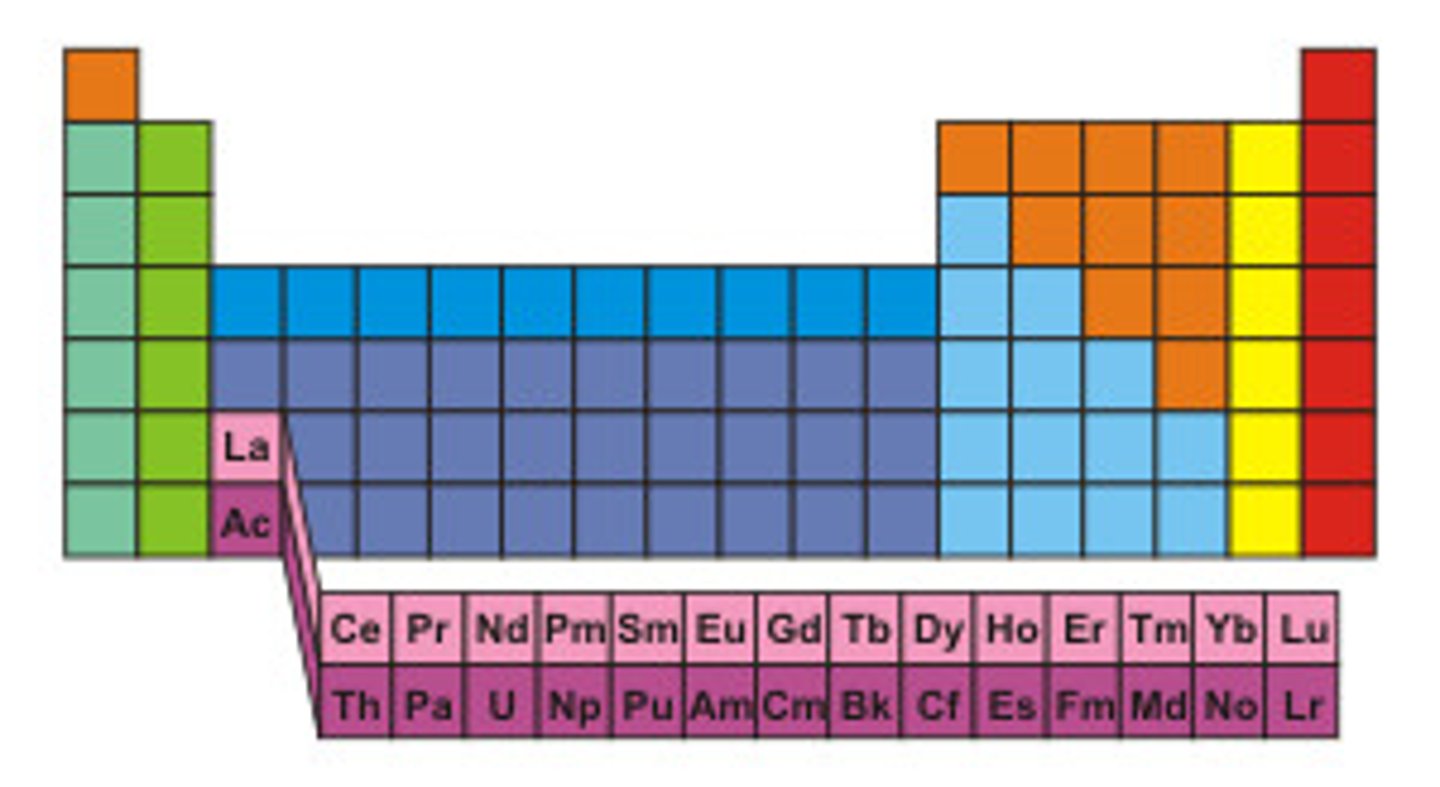 <p>What are the groups highlighted in pink?</p>