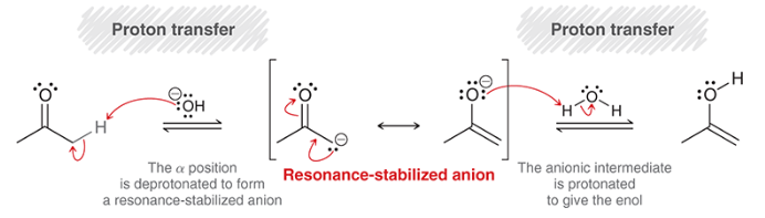 <p>proton transfer (deprotonation at alpha position)</p><p>rearrangement of resonance-stabilized anion</p><p>proton transfer (protonation of anion)</p>