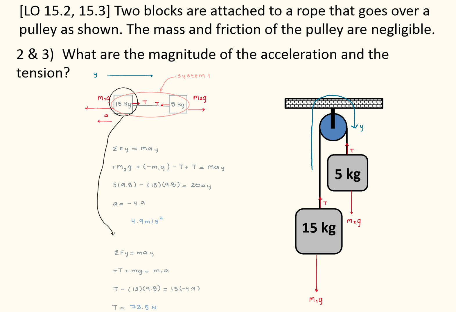<p>acceleration = 4.9 m/s² </p><p>T = 73.5 N</p>