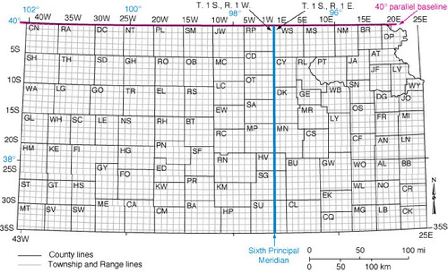 <p>a survey system which imposed a grid-like pattern on the US</p><p>-designed to facilitate the movement of white farmers evenly across the farmlands of the US</p>