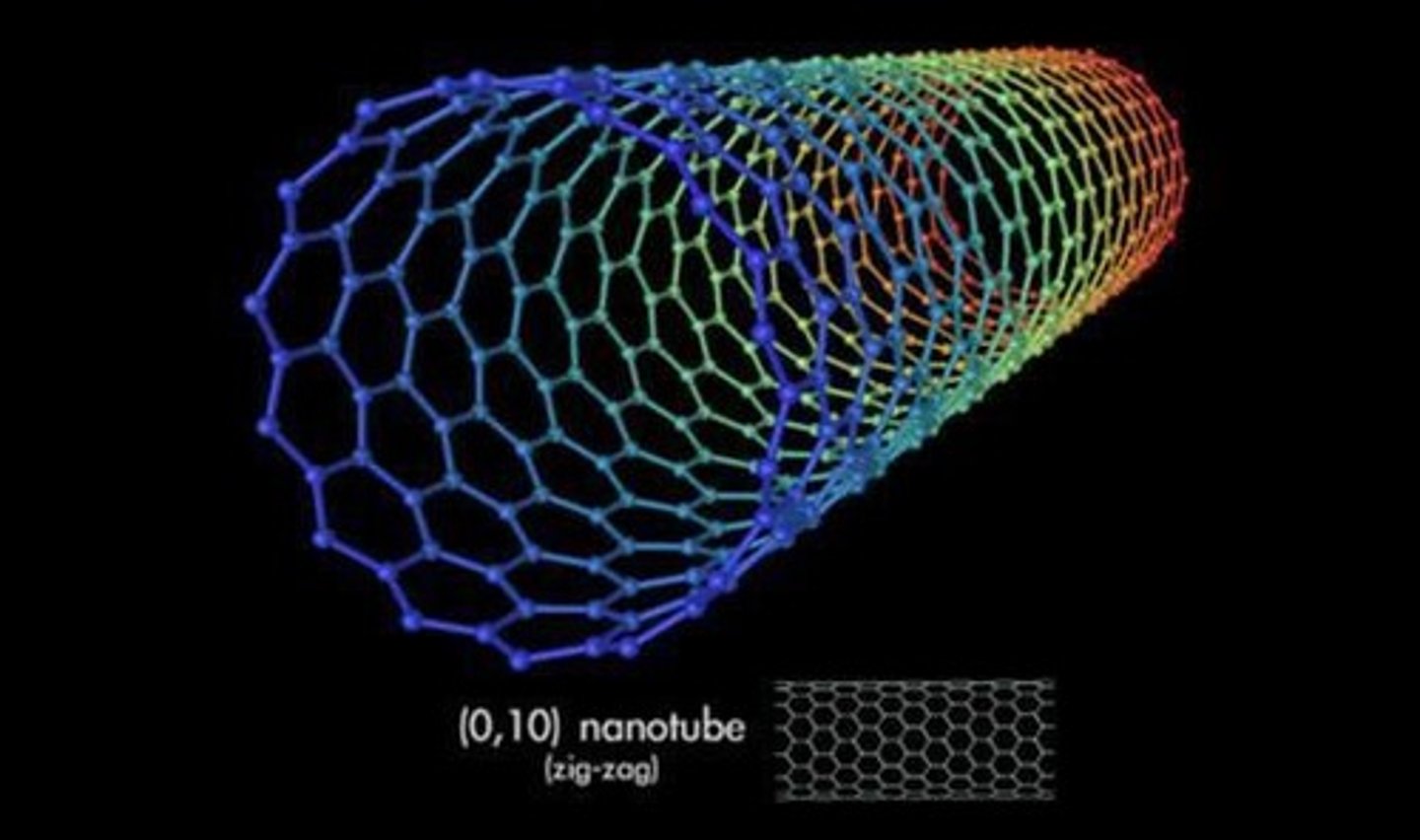 <p>Cylindrical fullerenes with high length to diameter ratios.</p>