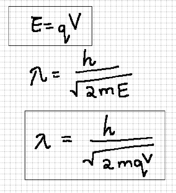 <p>To accelerate a particle an external potential is applied. The applied external potential is proportional/related to the energy of the particle.</p>
