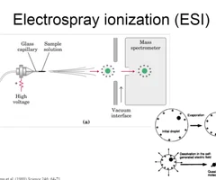 electrospray ionization
