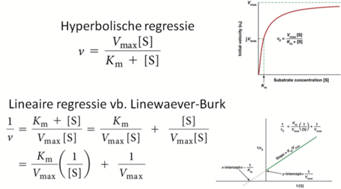 <p>-via hyperbolische regressie: computer programma of formule</p><p>-via het lineair verband: het snijpunt met de x-as = -1/Km , snijpunt y-as = 1/Vmax</p>