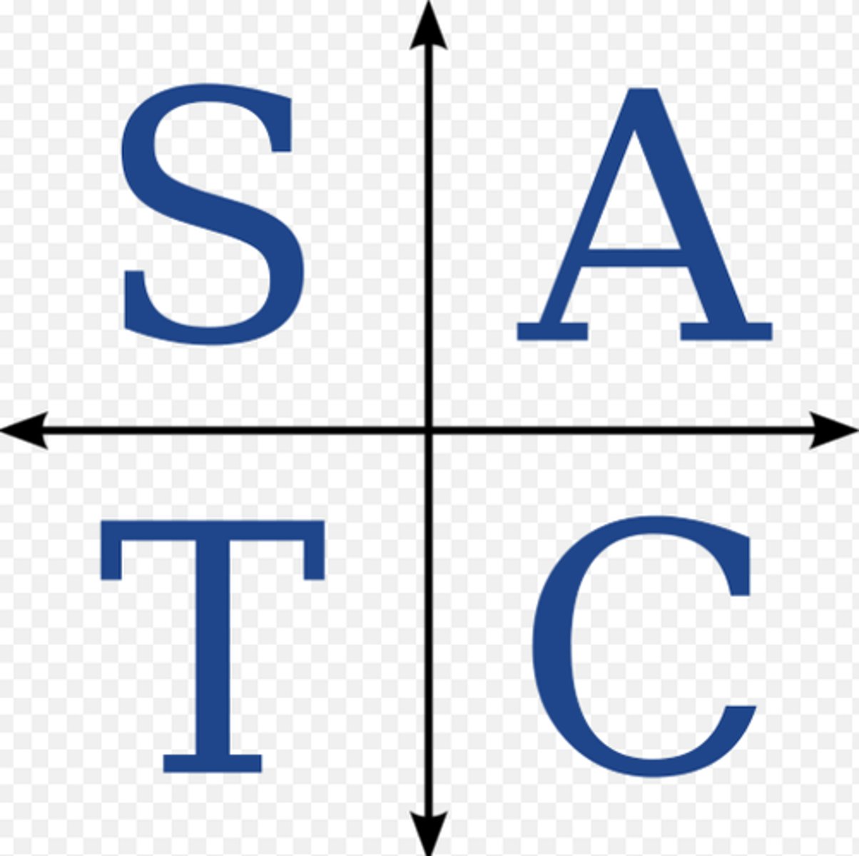 <p>All</p><p>Students....sin, csc</p><p>Take..........tan, cotan</p><p>Calculas.....cos, sec</p><p>The function and it's reciprocal will be the only positive functions.</p>