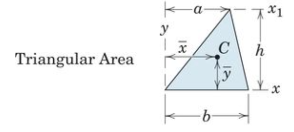 <p>Triangular Area </p>