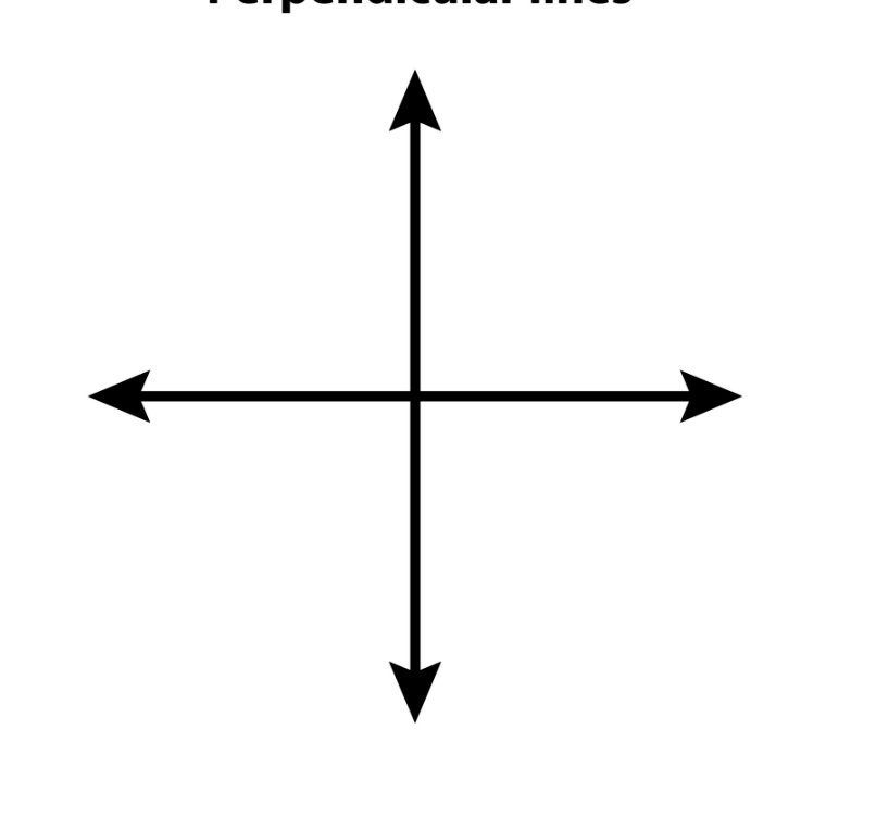 <p>if two lines intersect to form a right angle; their slopes are negative reciprocals</p>