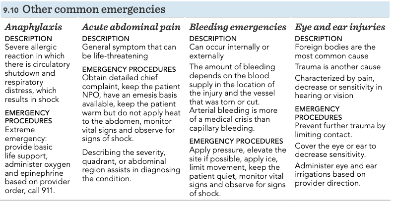 Anaphylaxis, acute abdominal pain, bleeding emergencies, burns, choking, diabetic emergencies, ear and eye injuries, seizures, stroke