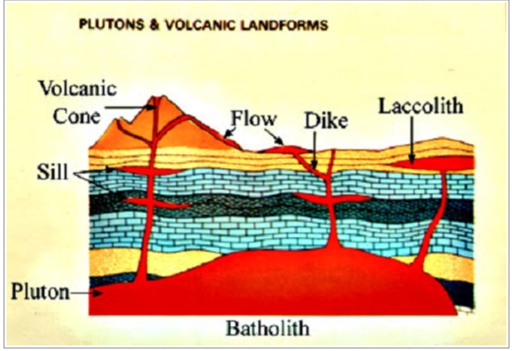 <p>a vast composite, intrusive, igneous rock body up to several hundred km long and 100 km wide, formed by the intrusion of numerous plutons in the same region</p>