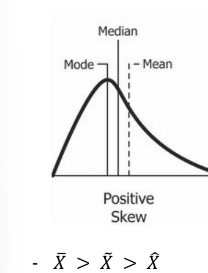 <p>Positive Skew</p>