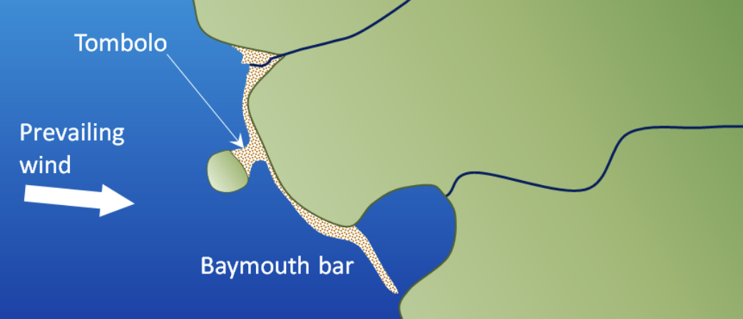 <p>a sandbar that stretches across the mouth of a bay, effectively separating it from the open ocean or sea</p>