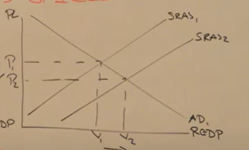 <p>Due to cheap raw materials via importing</p>