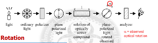<p>a device for measuring the optical activity of  a chiral compound / degree of rotation</p>