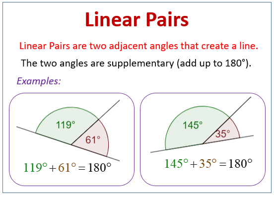 <p>two adjacent angles that add up to 180*, creates a line.</p>