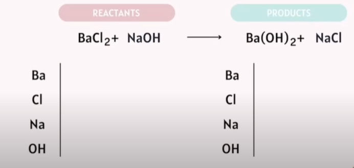 <p><strong>Balancing Chemical Reactions</strong></p><p>Do practice!!</p>