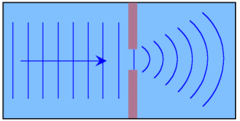 <p>The wave changes direction because it bends around an object</p>