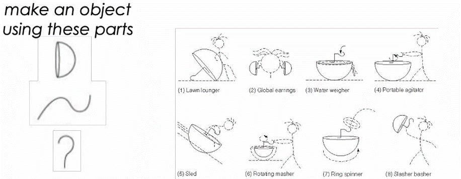 <p>technique to train people to think creatively</p><ul><li><p>ex: make an object using these parts</p></li></ul><p>• creative problem solving is a process</p><p><strong>Stage I – Problem Generation</strong> </p><ol><li><p><strong>Problem Finding</strong> – Identify that a problem exists or an opportunity is present.</p></li><li><p><strong>Fact Finding</strong> – Gather relevant data and background info.</p></li></ol><p> <strong>Stage II – Problem Formulation</strong> </p><ol start="3"><li><p><strong>Problem Definition</strong> – Frame the problem clearly.</p></li><li><p><strong>Idea Finding</strong> – Generate possible solutions (brainstorming, divergent thinking).</p></li></ol><p> <strong>Stage III – Problem Solving</strong> </p><ol start="5"><li><p><strong>Evaluation and Selection</strong> – Analyze and choose the best solution(s).</p></li><li><p><strong>Planning</strong> – Map out how the solution will be implemented.</p></li></ol><p> <strong>Stage IV – Solution Implementation</strong> </p><ol start="7"><li><p><strong>Selling Idea</strong> – Communicate and advocate for the solution.</p></li><li><p><strong>Taking Action</strong> – Put the plan into effect.</p></li></ol><p></p>