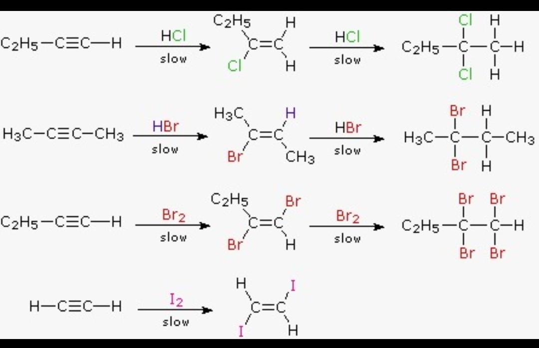 <p>alkyne to haloalkane</p><p>carbocation formation? yes</p><p>rearrangement? no</p><p>regiochem? yes</p><p>stereochem? no</p>